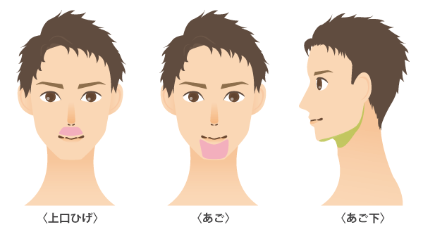 【男性】ヒゲ3部位 (鼻下・あご・あご下・頬・首から選択)